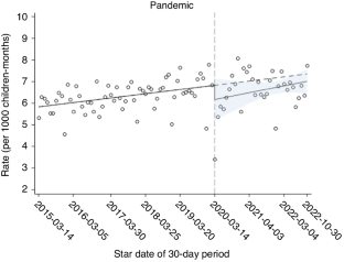 Healthcare visits for new neurodevelopmental problems before and during the COVID-19 pandemic
