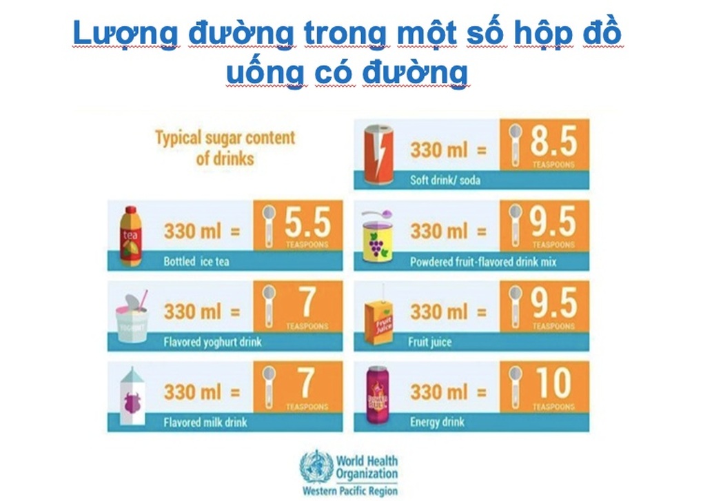 Ngày Tết cảnh giác với đồ uống có đường