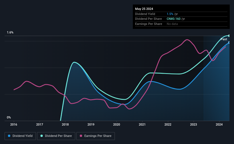 Should You Buy Hamaton Automotive Technology Co., Ltd (SZSE:300643) For Its Upcoming Dividend?