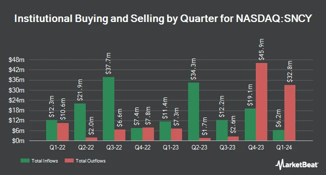 Institutional Ownership by Quarter for Sun Country Airlines (NASDAQ:SNCY)