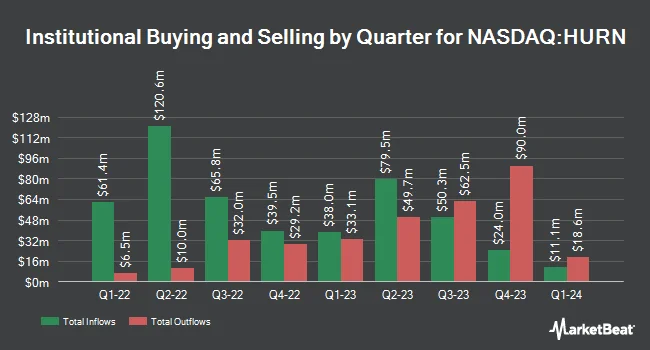 Institutional Ownership by Quarter for Huron Consulting Group (NASDAQ:HURN)