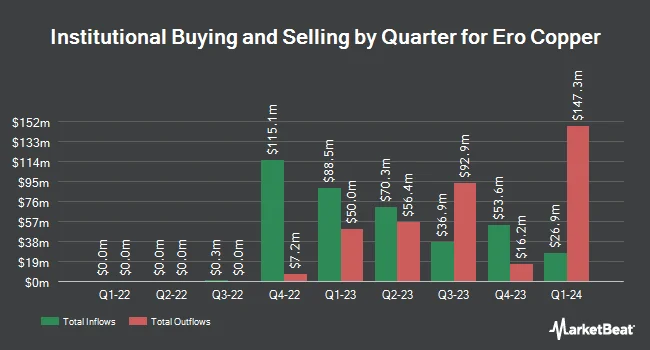Institutional Ownership by Quarter for Ero Copper (NYSE:ERO)