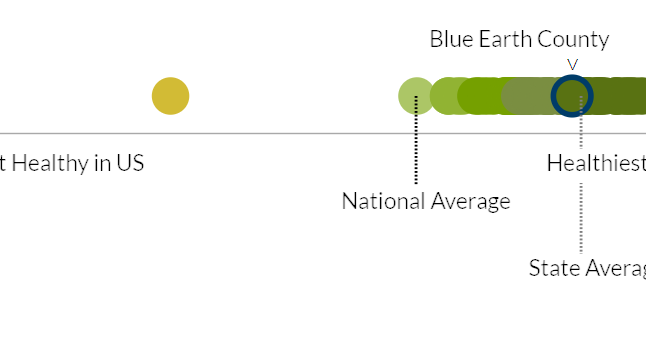 Health rankings show disparities among local counties; all are above average nationally
