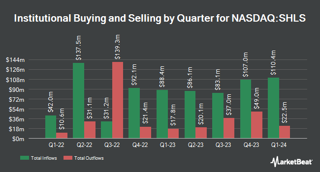 Dynamic Technology Lab Private Ltd Sells 10,407 Shares of Shoals Technologies Group, Inc. (NASDAQ:SHLS)