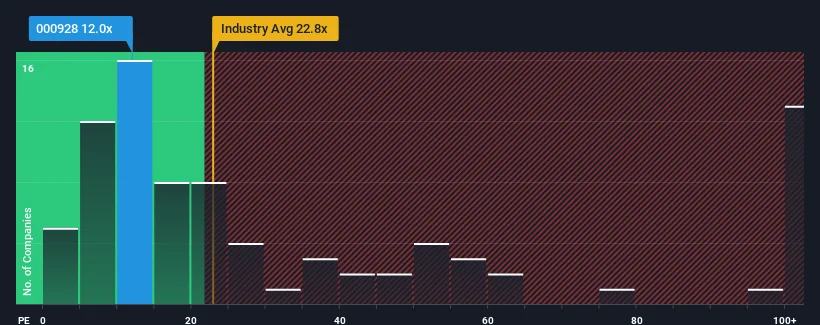 pe-multiple-vs-industry