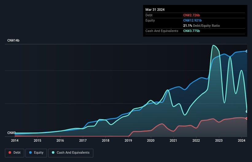 Guangzhou Shiyuan Electronic Technology (SZSE:002841) Has A Pretty Healthy Balance Sheet