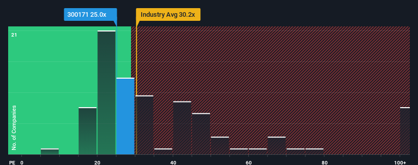 It’s A Story Of Risk Vs Reward With Tofflon Science and Technology Group Co., Ltd. (SZSE:300171)