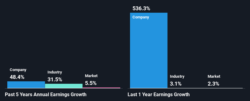 Alibaba Health Information Technology Limited (HKG:241) Stock’s Been Sliding But Fundamentals Look Decent: Will The Market Correct The Share Price In The Future?