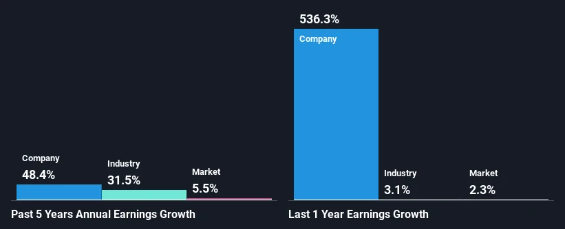 past-earnings-growth