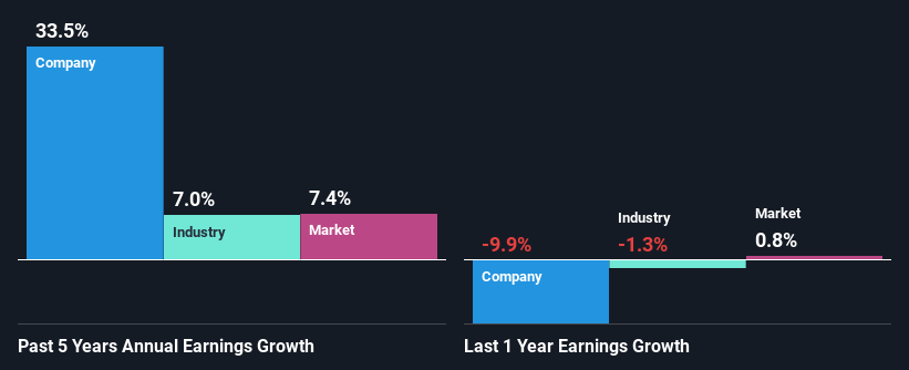 iRay Technology Company Limited’s (SHSE:688301) Stock Has Been Sliding But Fundamentals Look Strong: Is The Market Wrong?