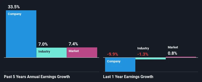 past-earnings-growth