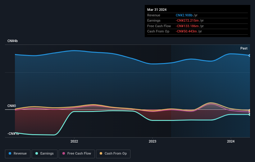 Shareholders in Beijing Watertek Information Technology (SZSE:300324) have lost 59%, as stock drops 8.9% this past week