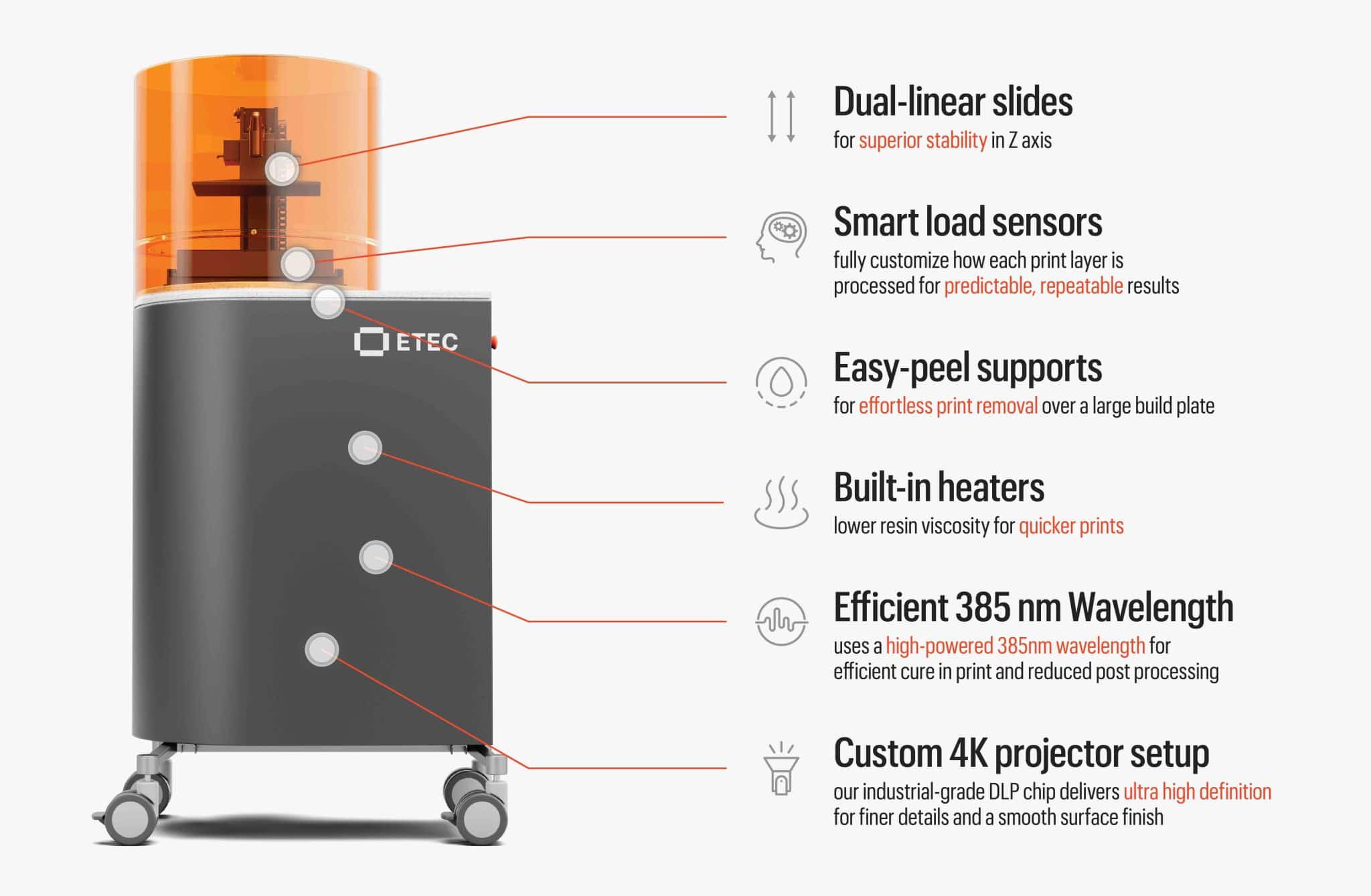 ETEC Pro XL: Building on over 20 years of DLP innovation