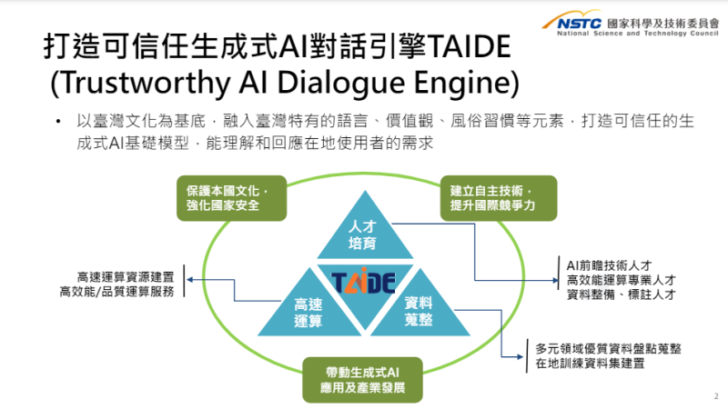 TAIDE: Taiwan’s Commitment to Innovation, Security, and Global Tech Leadership