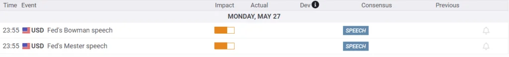 Economic Calendar