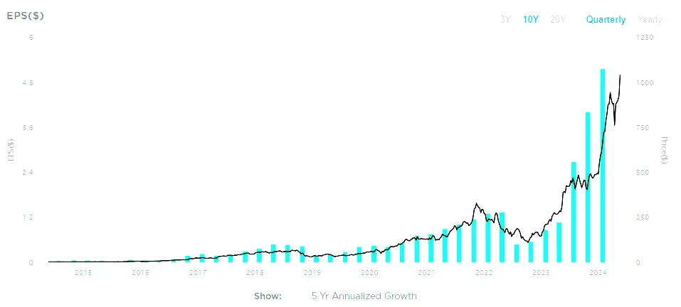 Nvidia Earnings