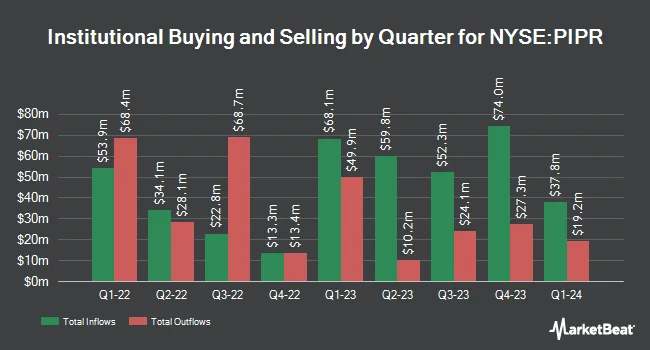 Institutional Ownership by Quarter for Piper Sandler Companies (NYSE:PIPR)