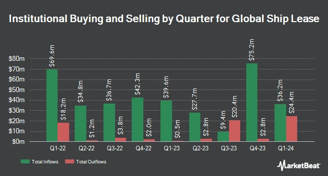 Institutional Ownership by Quarter for Global Ship Lease (NYSE:GSL)