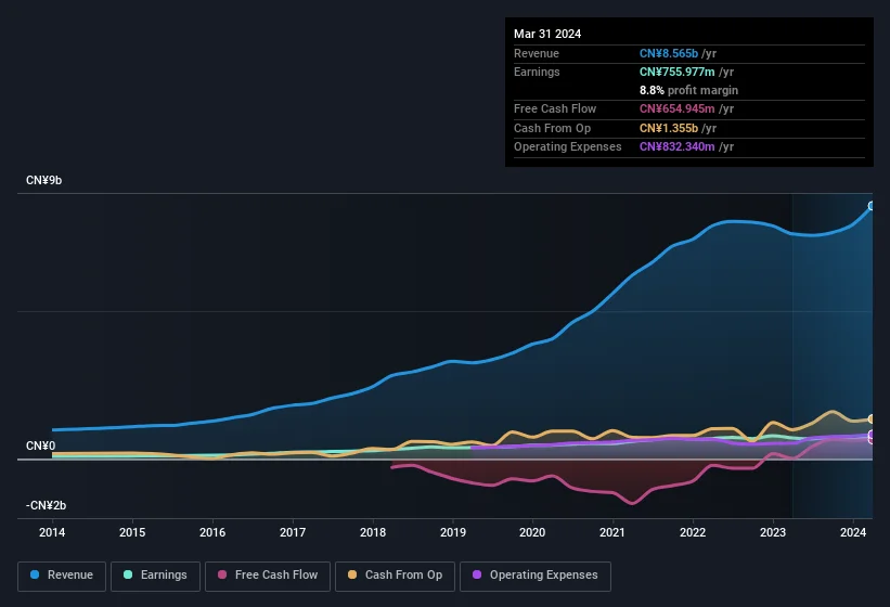 earnings-and-revenue-history