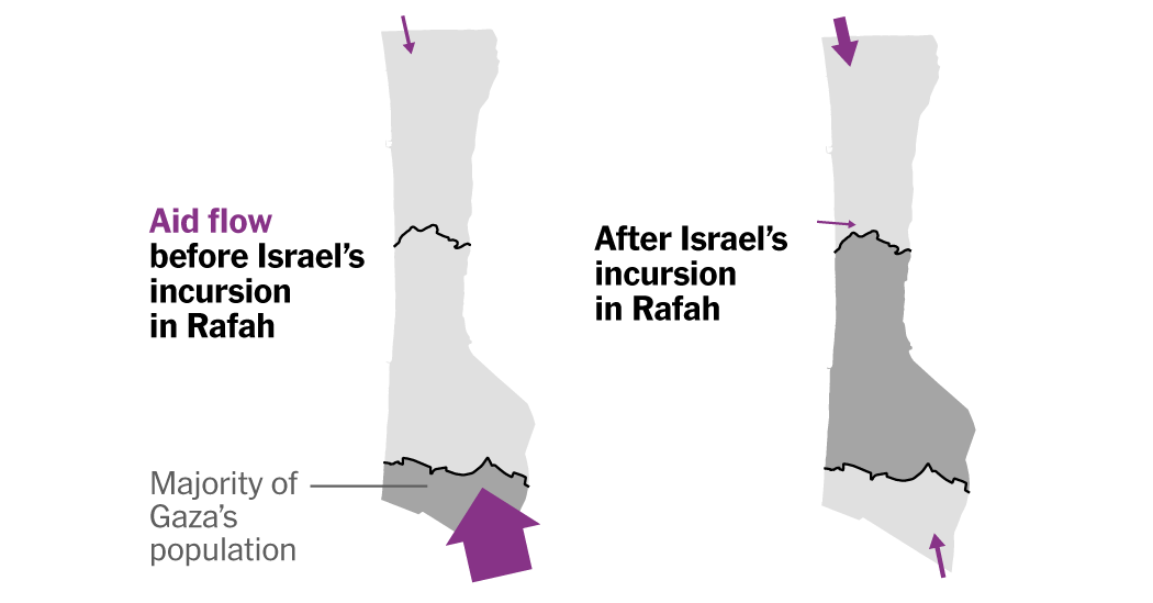 Access to Aid in Gaza Was Dire. Now, It’s Worse.