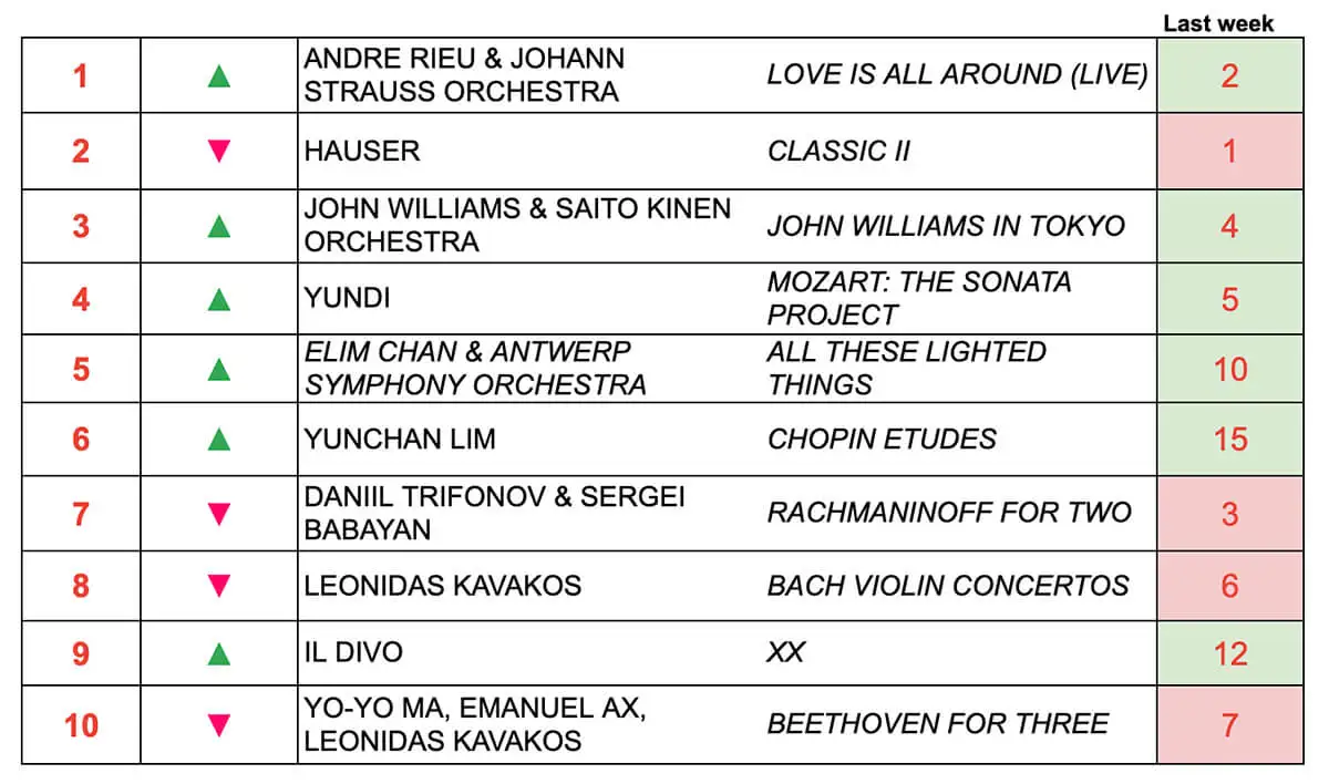 CLASSICAL MUSIC CHARTS TOP 10 MAY 25 2024
