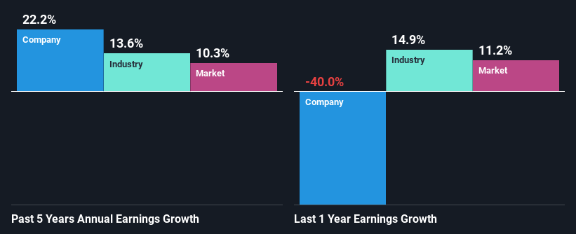 EDGE Technology Inc.’s (TSE:4268) Stock Has Been Sliding But Fundamentals Look Strong: Is The Market Wrong?