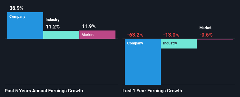 Unimicron Technology Corp.’s (TWSE:3037) Stock Been Rising: Are Strong Financials Guiding The Market?