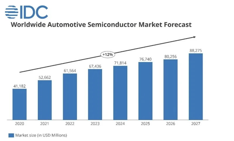 Gartner_Semicon.jpg