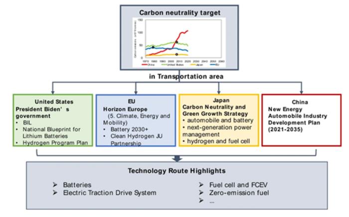 Green wheels: new study maps the road to eco-friendly driving