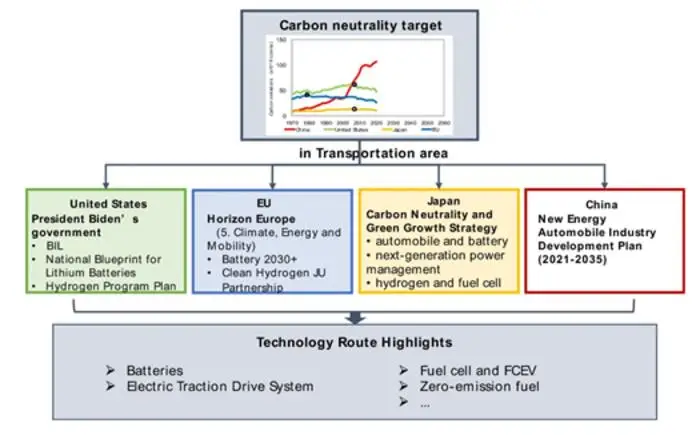 Analytical framework