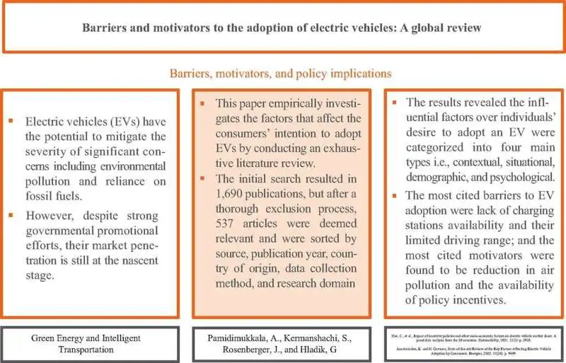 Shifting gears: The rising influence of electric vehicles on global markets