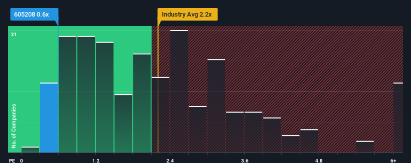 There Is A Reason Shanghai Yongmaotai Automotive Technology Co., Ltd.’s (SHSE:605208) Price Is Undemanding