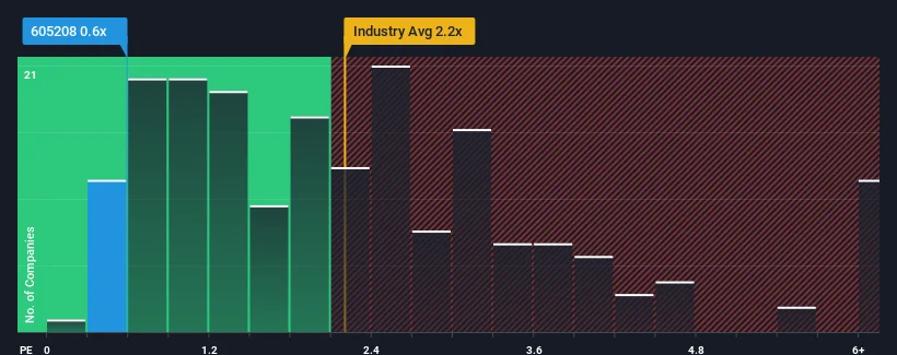 ps-multiple-vs-industry