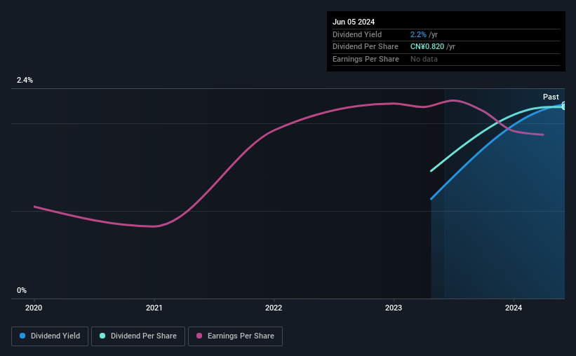 Chuzhou Duoli Automotive Technology’s (SZSE:001311) Shareholders Will Receive A Bigger Dividend Than Last Year