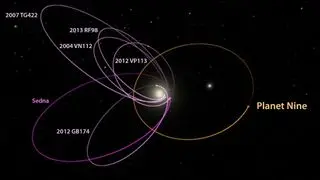 A diagram showing the possible orbit of planet 9