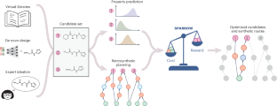 An algorithmic framework for synthetic cost-aware decision making in molecular design