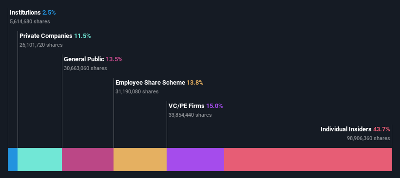 The recent 5.0% gain must have brightened CEO Yang Song’s week, iMotion Automotive Technology (Suzhou) Co., Ltd.’s (HKG:1274) most bullish insider