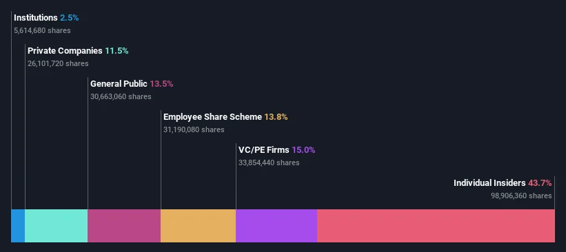 ownership-breakdown