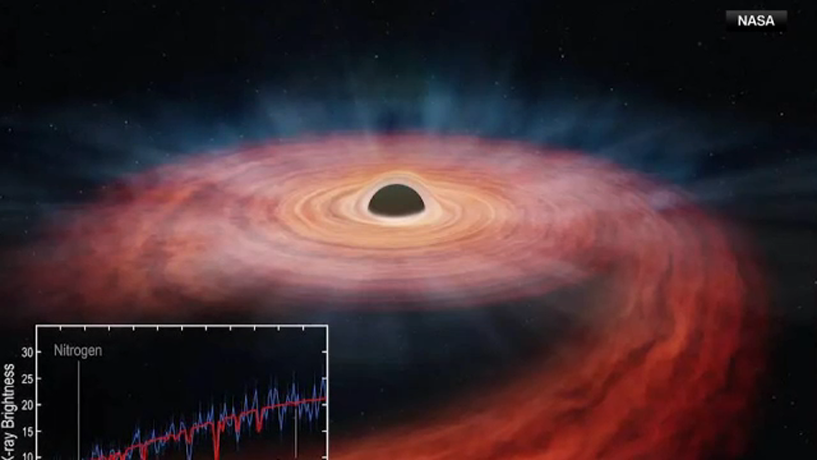 Celestial discovery: Astronomers watch a supermassive black hole awaken in real time