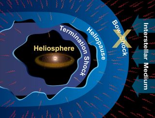 An interstellar cloud may have caused an ice age on Earth. Here’s how