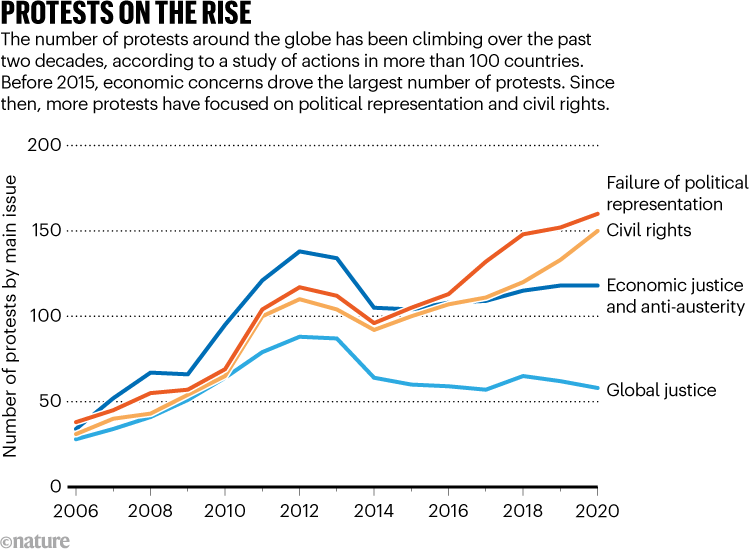 The science of protests: how to shape public opinion and swing votes