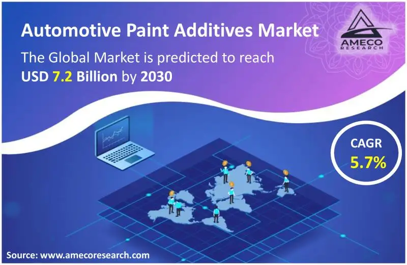 Automotive Paint Additives Market Player Profiling Forecast