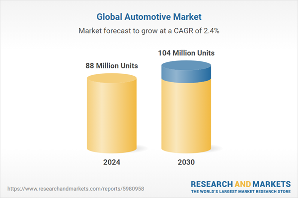 The Future of the Global Automotive Industry 2024-2030: OEM Landscape, Connected Vehicles, Autonomous Driving Technologies, Electric Vehicles, Innovations in Battery Technology, Powertrains and Shared Mobility