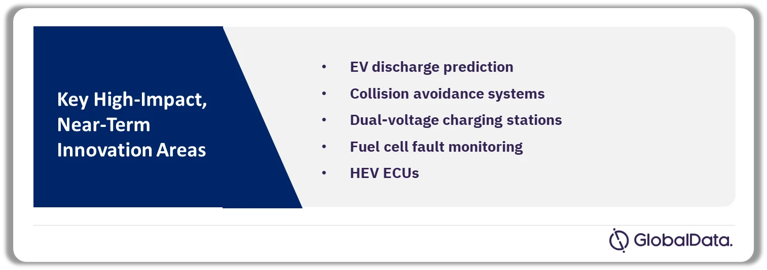 Automotive Sector - High-Impact, Near-Term Innovation Areas