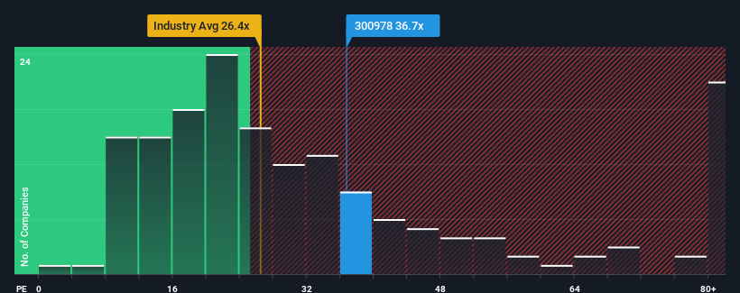 WINBO-Dongjian Automotive Technology Co., Ltd.’s (SZSE:300978) 30% Share Price Surge Not Quite Adding Up