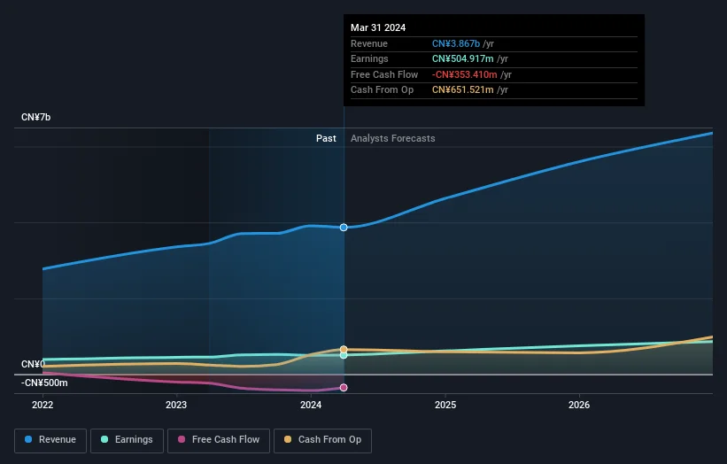 earnings-and-revenue-growth