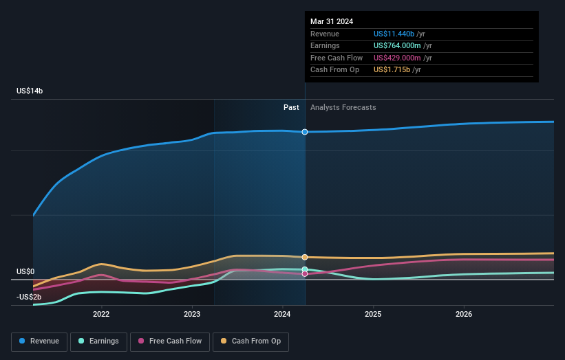 Even after rising 8.0% this past week, Caesars Entertainment (NASDAQ:CZR) shareholders are still down 56% over the past three years