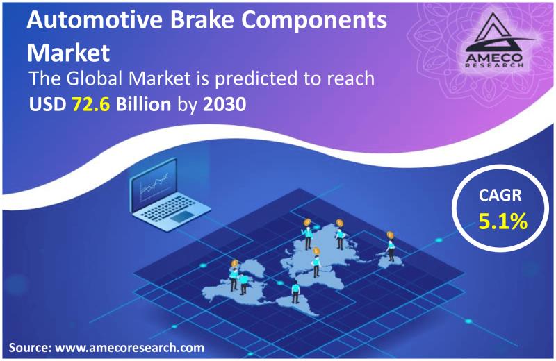 Automotive Brake Components Growth, Share Forecast till 2030