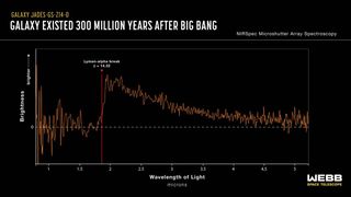 Can the James Webb Space Telescope see galaxies over the universe’s horizon?