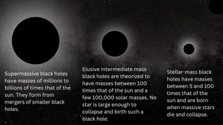 ‘Missing link’ black hole lurks in strange binary system with red giant star